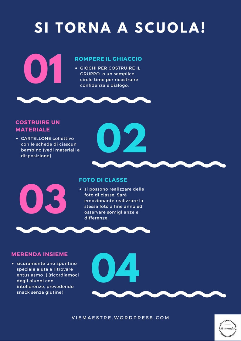 SI TORNA A SCUOLA
