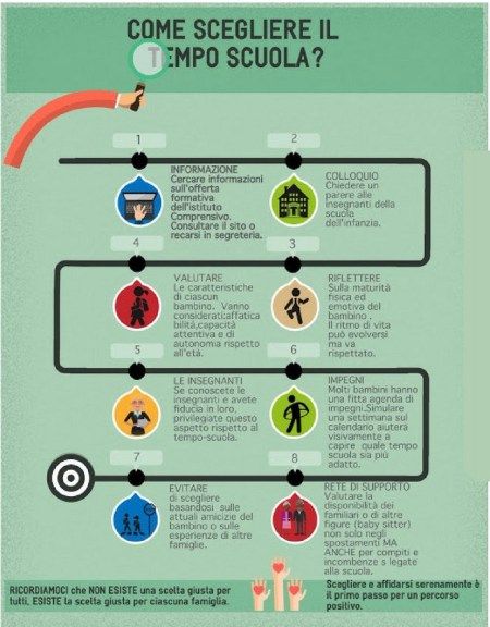 COME SCEGLIERE IL TEMPO SCUOLA