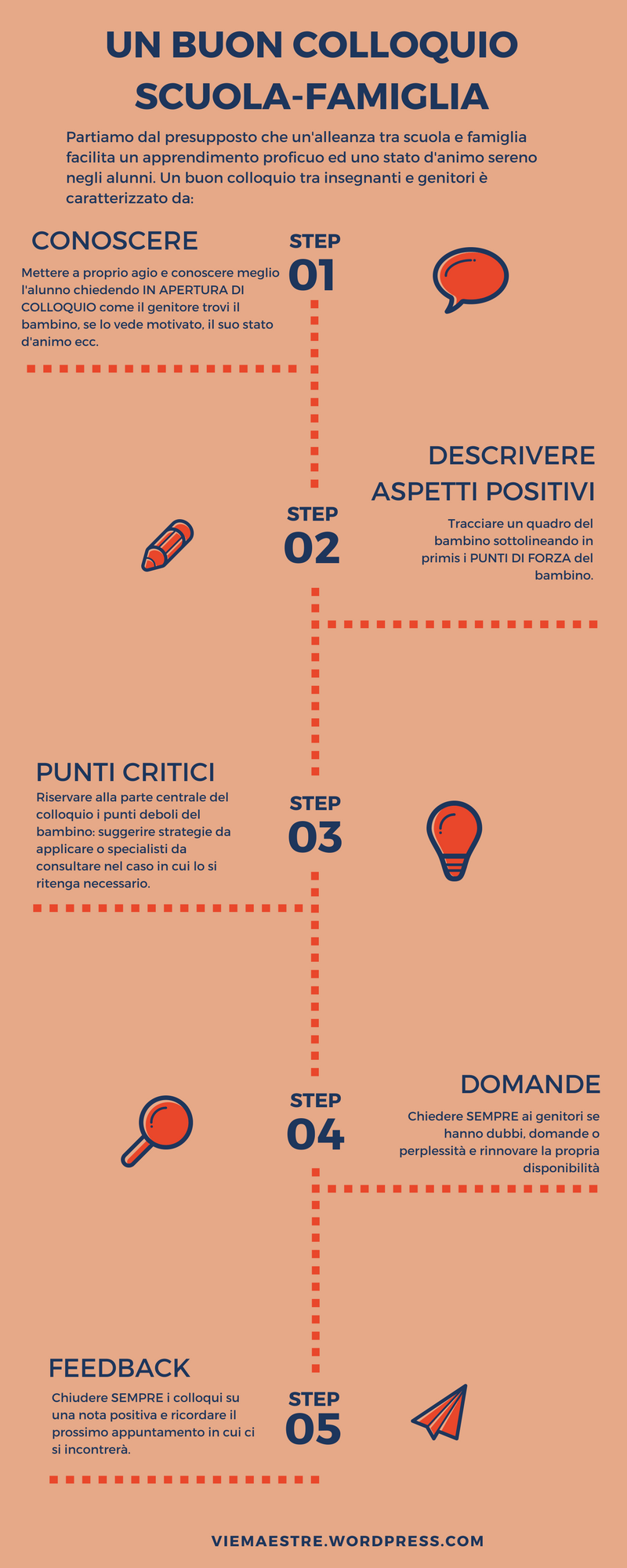 UN BUON COLLOQUIO SCUOLA-FAMIGLIA