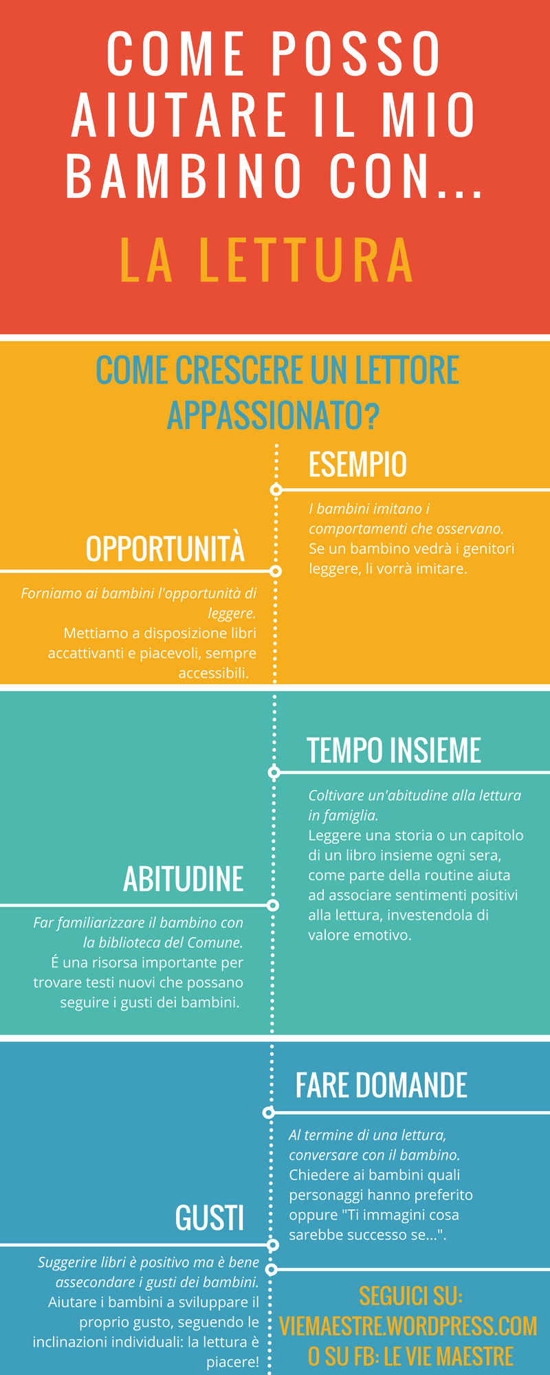 formare lettori appassionati