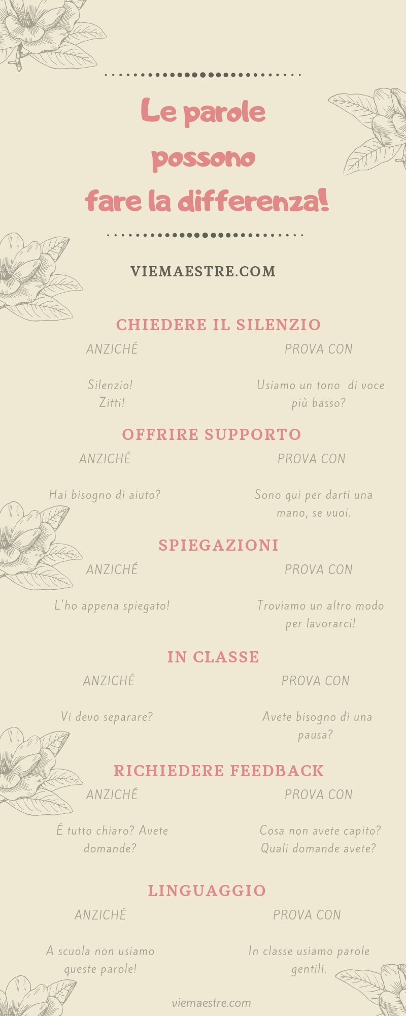 GESTIONE DELLA CLASSE: un linguaggio&nbsp;positivo.